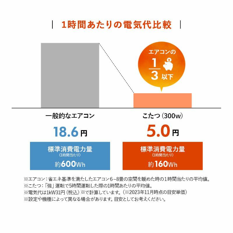 選べるこたつセット こたつ2点セット 幅105cm 長方形 ロータイプ 木目調 ストーン調 こたつ布団 こたつテーブル こたつ テーブル やぐら 机 リビング ダイニング 冬用 防寒 あったか TRONCO トロンコ