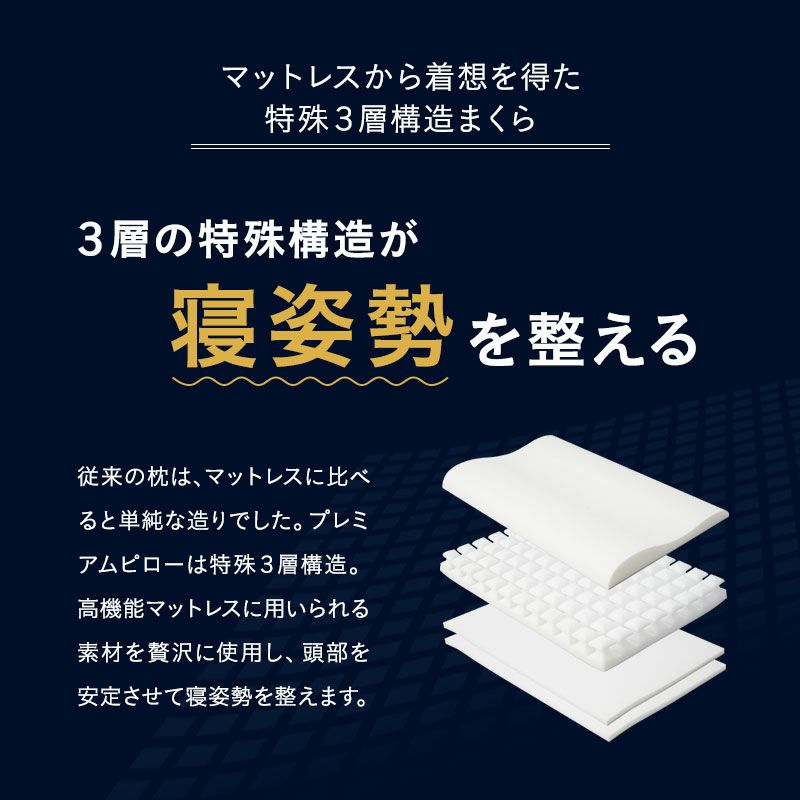 プレミアムピロー 40×60cm 横向き寝対応 3層構造 高さ調節可能 カスタマイズ ウレタン 枕 まくら マクラ ピロー 洗える 柔軟性 弾力性 フィット性 通気性 体圧分散 まくらの最高峰 EMOOR PREMIUM プレミアム