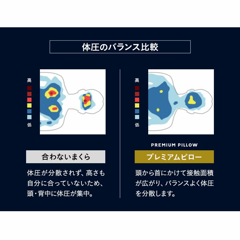 プレミアムピロー 40×60cm 横向き寝対応 3層構造 高さ調節可能 カスタマイズ ウレタン 枕 まくら マクラ ピロー 洗える 柔軟性 弾力性 フィット性 通気性 体圧分散 まくらの最高峰 EMOOR PREMIUM プレミアム