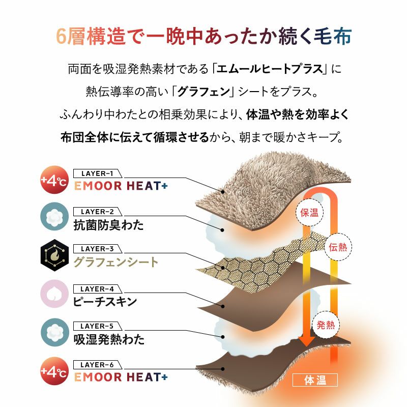 カバーにもなる6層毛布 ウルトラ極暖毛布 シングル 毛布 ブランケット 掛け布団カバー 掛けカバー 吸湿発熱 極暖 超極暖 ウルトラ極暖 +4℃ グラフェン あったか もこもこ ふわふわ 冬用 寒さ対策 防寒対策 エムールヒートプラス EMOOR HEAT + plus