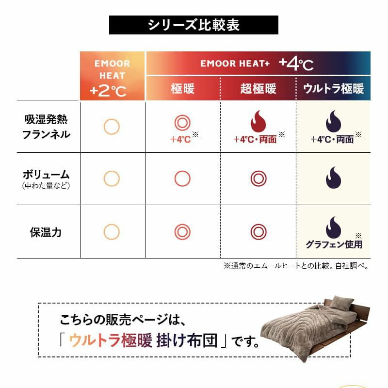 掛け布団 ウルトラ極暖布団 シングル 掛布団 布団 ふとん フトン 吸湿発熱 極暖 超極暖 ウルトラ極暖 +4℃ グラフェン あったか もこもこ ふわふわ 冬用 寒さ対策 防寒対策 エムールヒートプラス EMOOR HEAT + plus