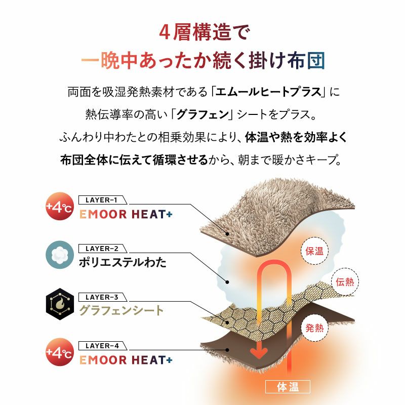 掛け布団 ウルトラ極暖布団 シングル 掛布団 布団 ふとん フトン 吸湿発熱 極暖 超極暖 ウルトラ極暖 +4℃ グラフェン あったか もこもこ ふわふわ 冬用 寒さ対策 防寒対策 エムールヒートプラス EMOOR HEAT + plus