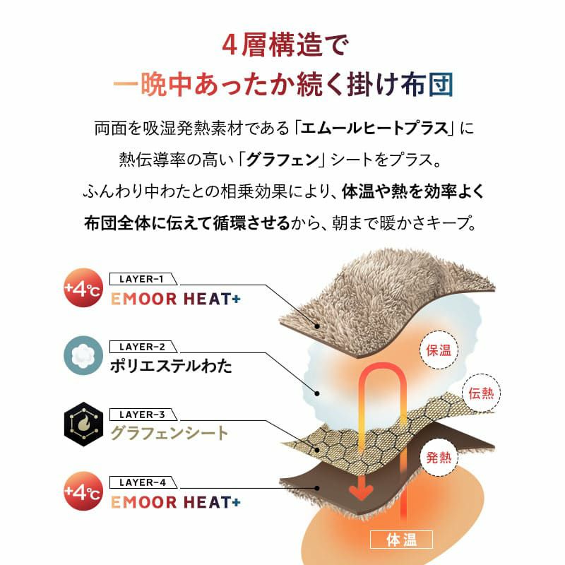 掛け布団 ウルトラ極暖布団 シングル 掛布団 布団 ふとん フトン 吸湿発熱 極暖 超極暖 ウルトラ極暖 +4℃ グラフェン あったか もこもこ ふわふわ 冬用 寒さ対策 防寒対策 エムールヒートプラス EMOOR HEAT + plus