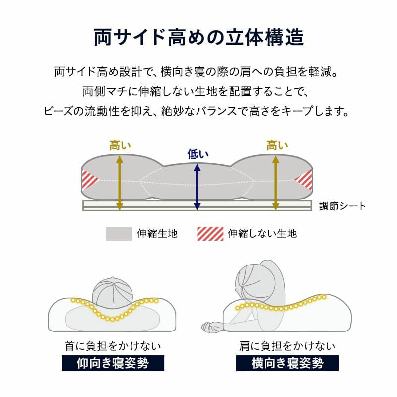 ビーズピロー ビーズ枕 40×60cm 日本製 高さ調節シート付き 枕 まくら ピロー 快眠枕 安眠枕 ビーズまくらの完成形 PREMIUM BEADS PILLOW プレミアムビーズピロー