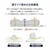 ビーズピロー ビーズ枕 40×60cm 日本製 高さ調節シート付き 枕 まくら ピロー 快眠枕 安眠枕 ビーズまくらの完成形 PREMIUM BEADS PILLOW プレミアムビーズピロー
