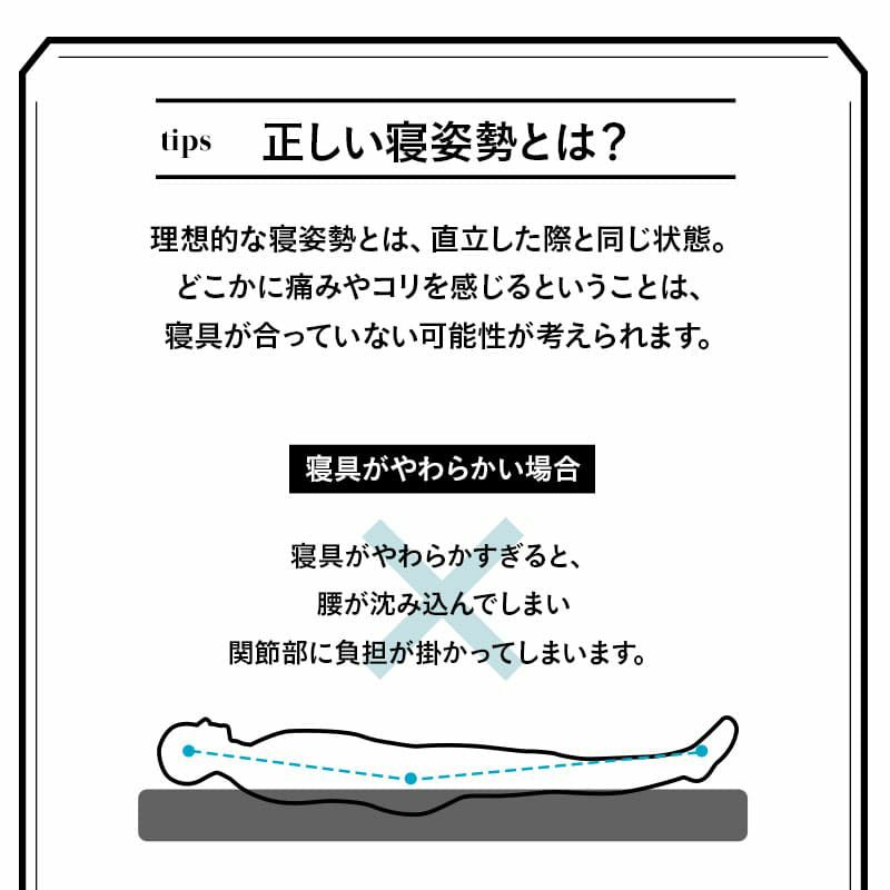 マットレス クイーン 三つ折り 折りたたみ 極厚 12cm 高反発 高密度 ウレタン かため 洗える 抗菌加工 フィット性 通気性 体圧分散 高機能 GRAND MATTRESS グランド