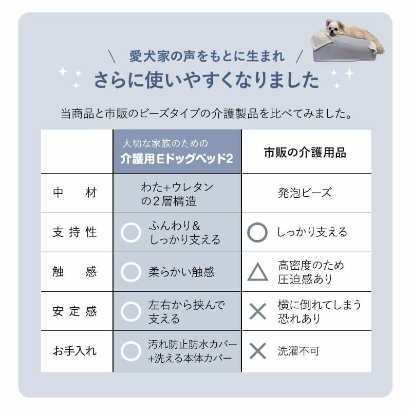 介護用 ドッグベッド ペットベッド 防水カバー付き 洗い替え E字形状 姿勢 維持 安定 床ずれ防止 誤嚥防止 負担軽減 投薬 給餌 ご飯 食事 介護 サポート