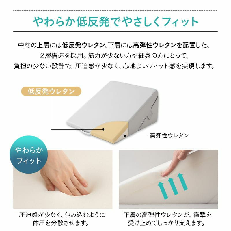 姿勢を安定させる傾き寝枕 TPE×ウレタン 滑り止め加工 洗える 傾斜枕 足枕 背あてクッション 体位変換 体位保持 介護 リハビリ 高齢者 呼吸が楽になる 床ずれ防止 逆流予防 むくみ予防 鼻づまり改善