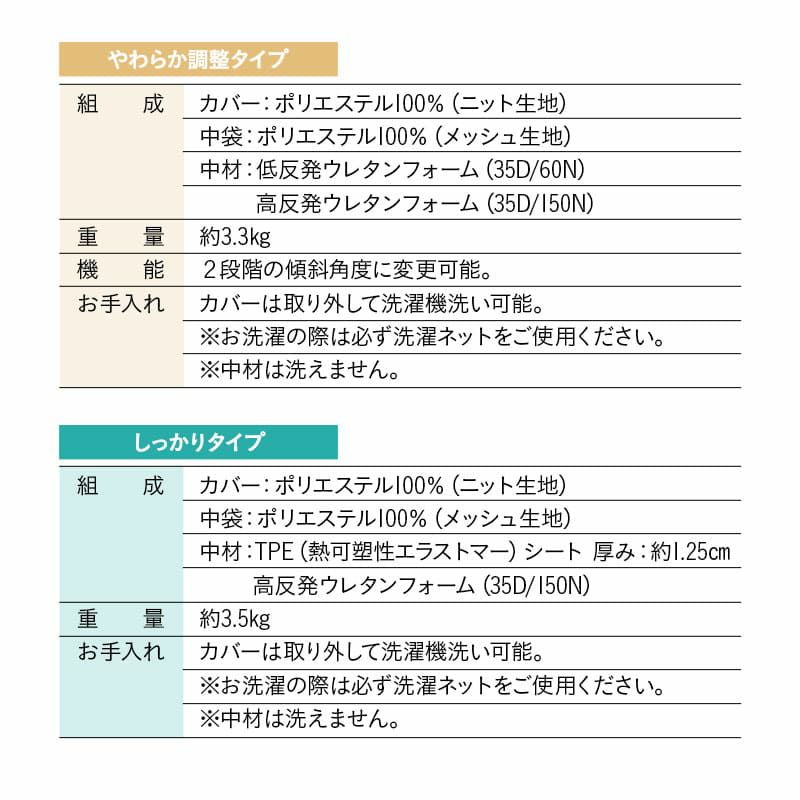 姿勢を安定させる傾き寝枕 TPE×ウレタン 滑り止め加工 洗える 傾斜枕 足枕 背あてクッション 体位変換 体位保持 介護 リハビリ 高齢者 呼吸が楽になる 床ずれ防止 逆流予防 むくみ予防 鼻づまり改善