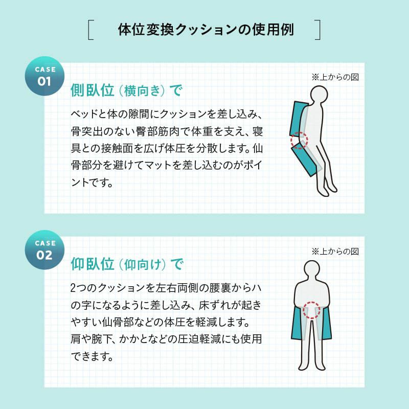 姿勢を安定させる体位変換クッション 2個セット TPE×ウレタン 傾斜角度30° 滑り止め加工 洗える 介護クッション 三角クッション 背あてクッション 足枕 体位変換 体位保持 リハビリ 寝たきり 入院 介護 高齢者 呼吸が楽になる 床ずれ防止 むくみ予防