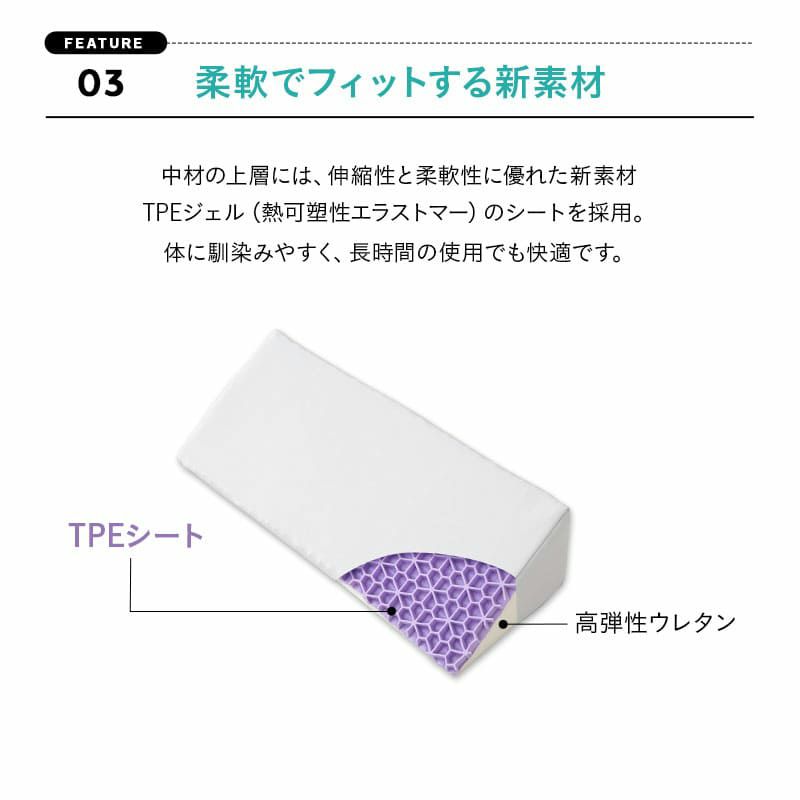 姿勢を安定させる体位変換クッション 2個セット TPE×ウレタン 傾斜角度30° 滑り止め加工 洗える 介護クッション 三角クッション 背あてクッション 足枕 体位変換 体位保持 リハビリ 寝たきり 入院 介護 高齢者 呼吸が楽になる 床ずれ防止 むくみ予防