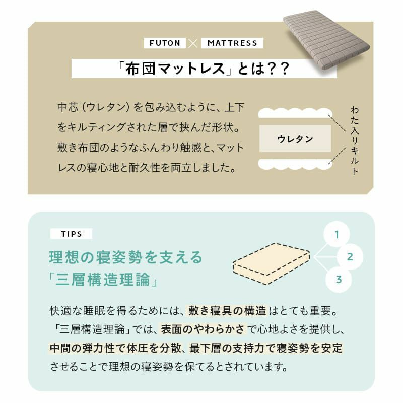 布団マットレス コンパクトショート シングル ダブル クイーン 収納バンド付き 3層構造 極厚 丸巻きタイプ 耐久性 へたりにくい FUTON マットレス 敷き布団 ウレタン 軽量 省スペース DORA ドラ どら