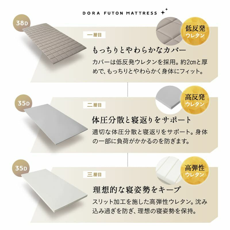 布団マットレス コンパクトショート シングル ダブル クイーン 収納バンド付き 3層構造 極厚 丸巻きタイプ 耐久性 へたりにくい FUTON マットレス 敷き布団 ウレタン 軽量 省スペース DORA ドラ どら