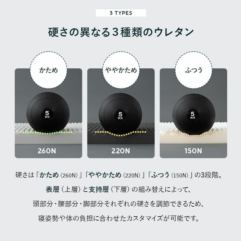 三つ折りマットレス 折りたたみマットレス シングル 極厚 14cm 2層構造 寝心地をカスタマイズ可能 身体にフィットする マットレス 高反発 ウレタン かため やわらかめ 洗える 通気性 体圧分散 MODULE モデュール