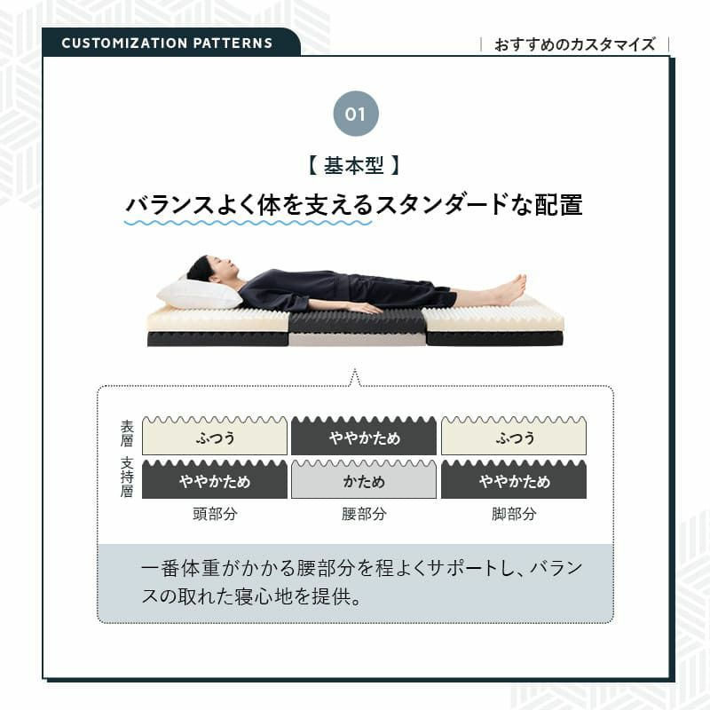 三つ折りマットレス 折りたたみマットレス シングル 極厚 14cm 2層構造 寝心地をカスタマイズ可能 身体にフィットする マットレス 高反発 ウレタン かため やわらかめ 洗える 通気性 体圧分散 MODULE モデュール