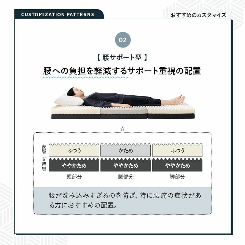 三つ折りマットレス 折りたたみマットレス シングル 極厚 14cm 2層構造 寝心地をカスタマイズ可能 身体にフィットする マットレス 高反発 ウレタン かため やわらかめ 洗える 通気性 体圧分散 MODULE モデュール