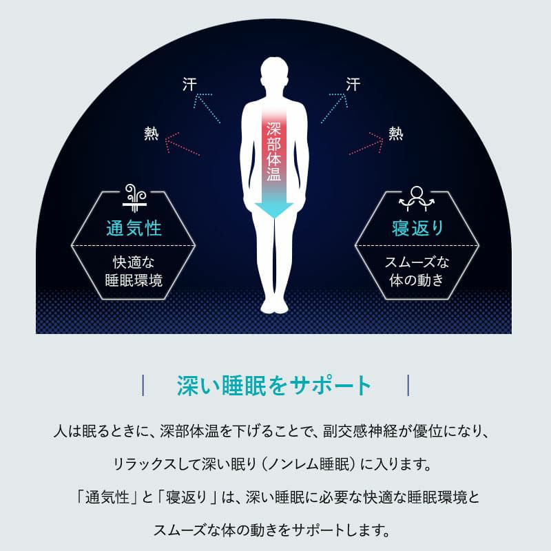 3D構造体 三つ折りマットレス シングル 折りたたみ 3つ折り マットレス 高反発 ファイバー 丸洗い 体圧分散 クッション性 耐久性 通気性抜群 寝返りサポート 深い睡眠をサポート 3D-MAT
