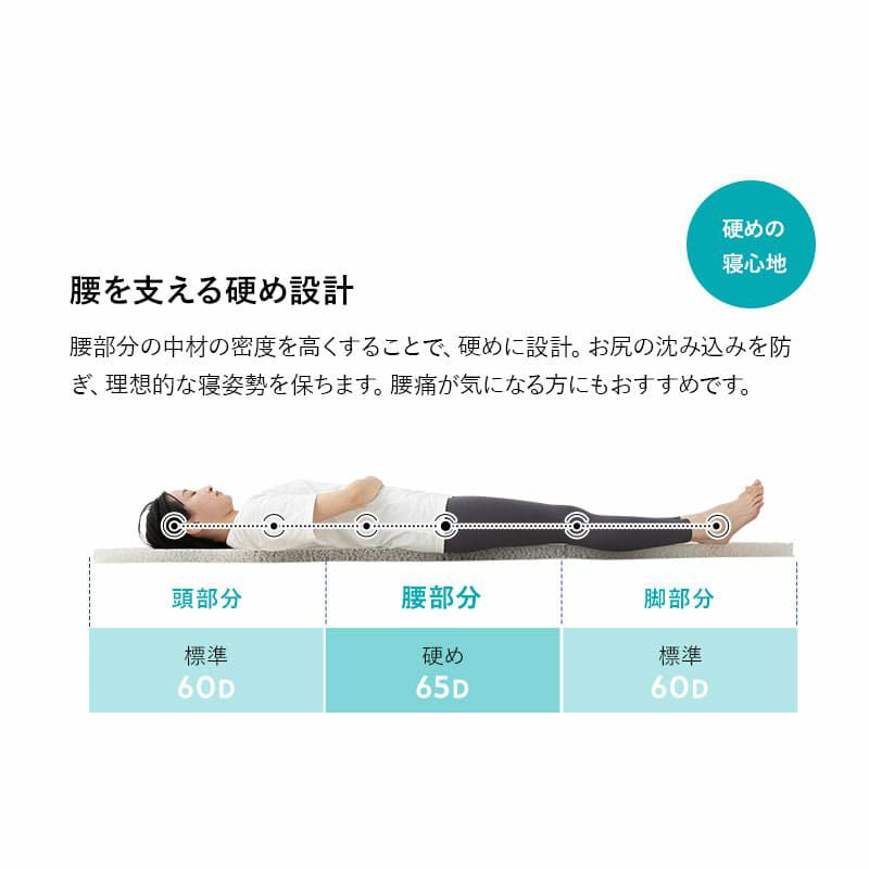 3D構造体 三つ折りマットレス シングル 折りたたみ 3つ折り マットレス 高反発 ファイバー 丸洗い 体圧分散 クッション性 耐久性 通気性抜群 寝返りサポート 深い睡眠をサポート 3D-MAT
