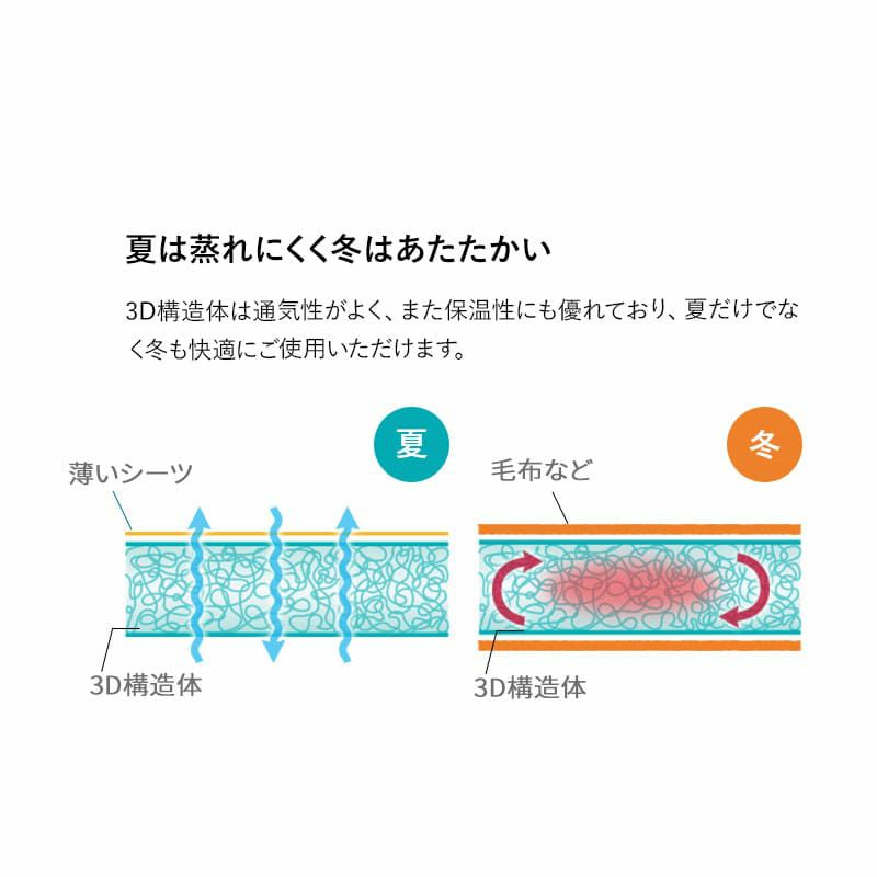 3D構造体 三つ折りマットレス シングル 折りたたみ 3つ折り マットレス 高反発 ファイバー 丸洗い 体圧分散 クッション性 耐久性 通気性抜群 寝返りサポート 深い睡眠をサポート 3D-MAT