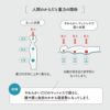 エルゴノマットレス シングル 固定バンド付き 丸巻き ロール式 一枚物 極厚 10cm やわらか 折りたたみ コンパクト 低反発 高弾性 ウレタン 洗える フィット性 体圧分散 人間工学 ERGONO MATTRESS エルゴノ