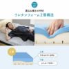 エルゴノマットレス シングル 固定バンド付き 丸巻き ロール式 一枚物 極厚 10cm やわらか 折りたたみ コンパクト 低反発 高弾性 ウレタン 洗える フィット性 体圧分散 人間工学 ERGONO MATTRESS エルゴノ