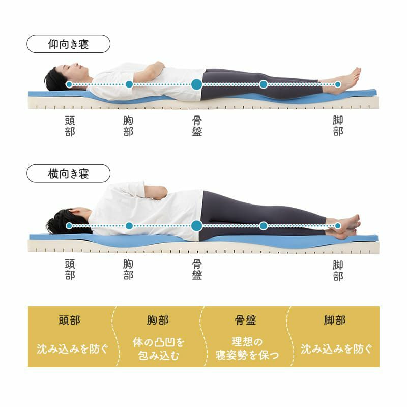エルゴノマットレス シングル 固定バンド付き 丸巻き ロール式 一枚物 極厚 10cm やわらか 折りたたみ コンパクト 低反発 高弾性 ウレタン 洗える フィット性 体圧分散 人間工学 ERGONO MATTRESS エルゴノ