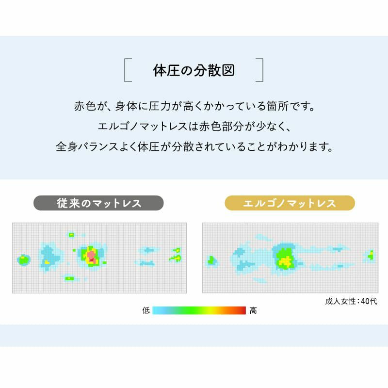 エルゴノマットレス シングル 固定バンド付き 丸巻き ロール式 一枚物 極厚 10cm やわらか 折りたたみ コンパクト 低反発 高弾性 ウレタン 洗える フィット性 体圧分散 人間工学 ERGONO MATTRESS エルゴノ