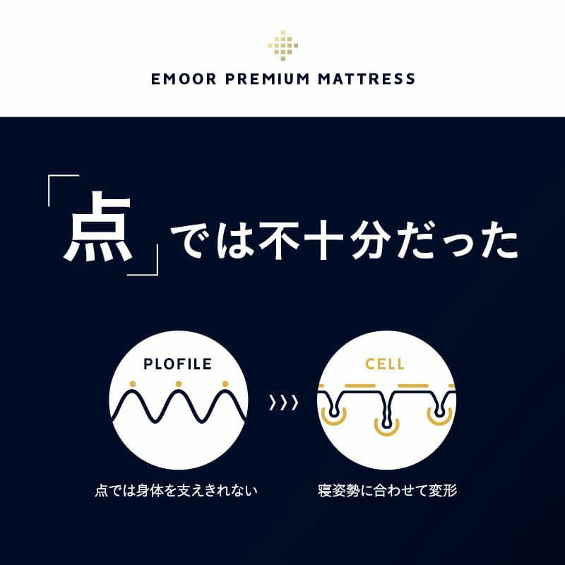 プレミアムマットレス セミシングルショート 幅80cm 三つ折り 折りたたみ 3層構造 極厚 15cm コンパクトマットレス ごろ寝マットレス 高反発 ウレタン かため 洗えるカバー キャンプ 車中泊 車載 避難 3つ折りマットレスの最高峰 PREMIUM
