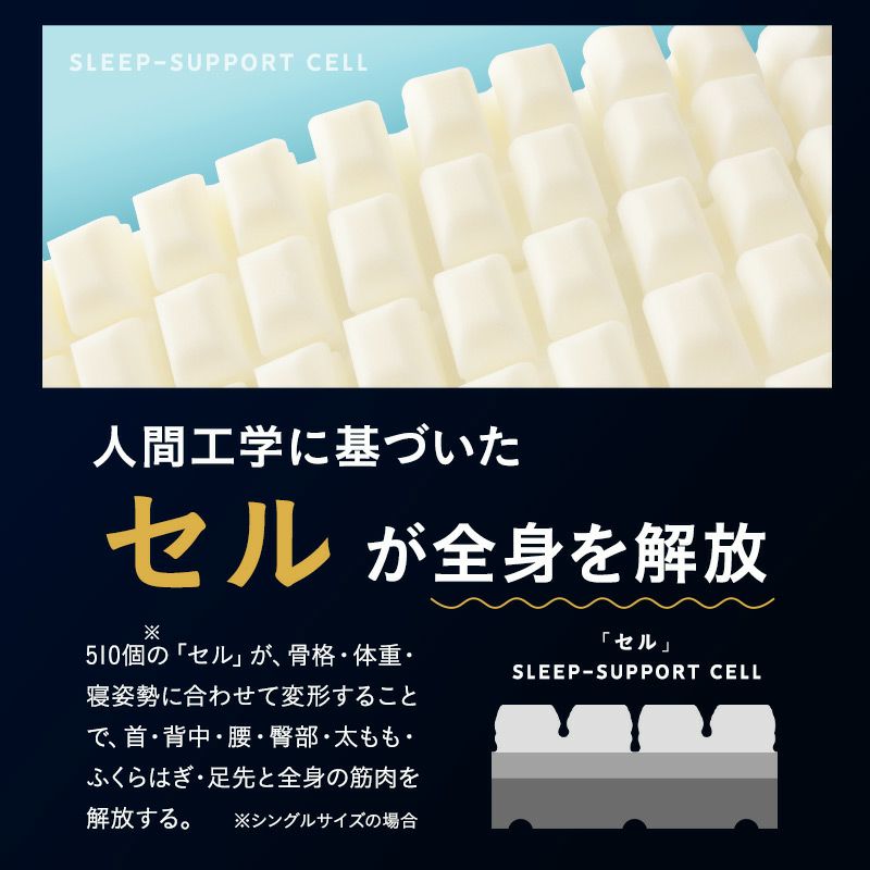 プレミアムマットレス セミシングルショート 幅80cm 三つ折り 折りたたみ 3層構造 極厚 15cm コンパクトマットレス ごろ寝マットレス 高反発 ウレタン かため 洗えるカバー キャンプ 車中泊 車載 避難 3つ折りマットレスの最高峰 PREMIUM