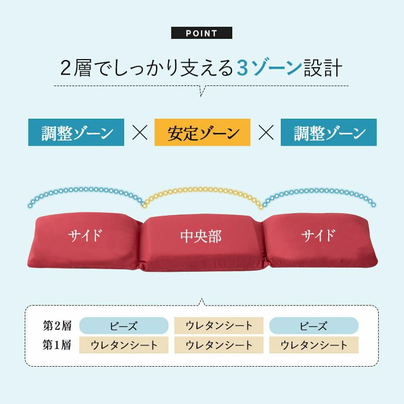 すき間を埋める 腰まくら 腰枕 クッション 枕 腰用 高さ調節シート付き 腰痛 猫背 反り腰 こり 負担 解消 横向き寝 やせ型 健康