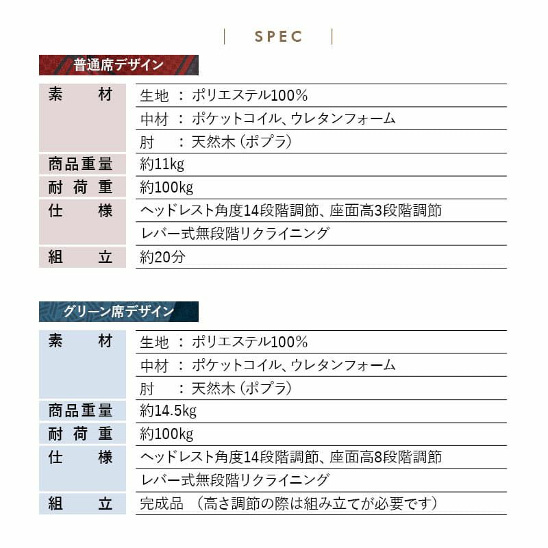 JR東日本コラボ 北陸新幹線 E7系 ポケットコイルシート 高座椅子 普通席デザイン グリーン席デザイン 肘付き リクライニングチェア 調節可能 EMOOR エムール