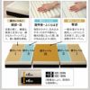 畳マット＆敷き寝具 2点セット スリム コンパクト 長座布団 ごろ寝マットレス コンパクトマットレス 折りたたみ 高反発 ウレタン 賃貸 一人暮らし ワンルーム 1R 狭小住宅 子供部屋