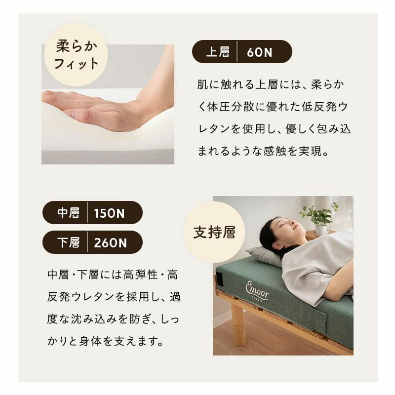 コンパクトマットレス ごろ寝マットレス 65×180cm コンパクトショート 分割 フロアクッション ジョイントマットレス プレイマット 極厚 12cm キャンプ 車中泊 車載 避難 子供 来客用