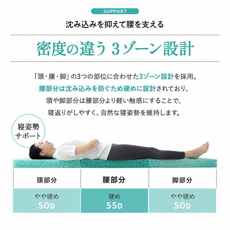 スカイブリージーマットレス シングル ダブル クイーン 三つ折り 折りたたみ マットレス 抗ウィルス 通気性抜群 高反発 3Dファイバー 丸洗い スカイブリージー SKY BREEZY MATTRESS