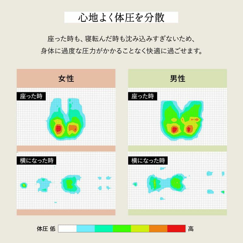 ソファ 幅150cm 3人掛け 3.5人掛け 4人掛け ゆったりサイズ ローソファ ベッド 2WAY バックレスト付き 角度調節可能 アームレス 疲れにくい 寝るソファ CLARIDAD クラリダ